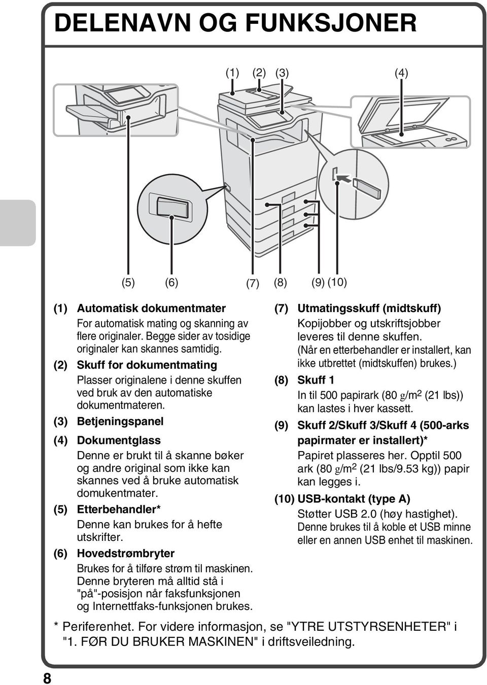 (3) Betjeningspanel (4) Dokumentglass Denne er brukt til å skanne bøker og andre original som ikke kan skannes ved å bruke automatisk domukentmater.