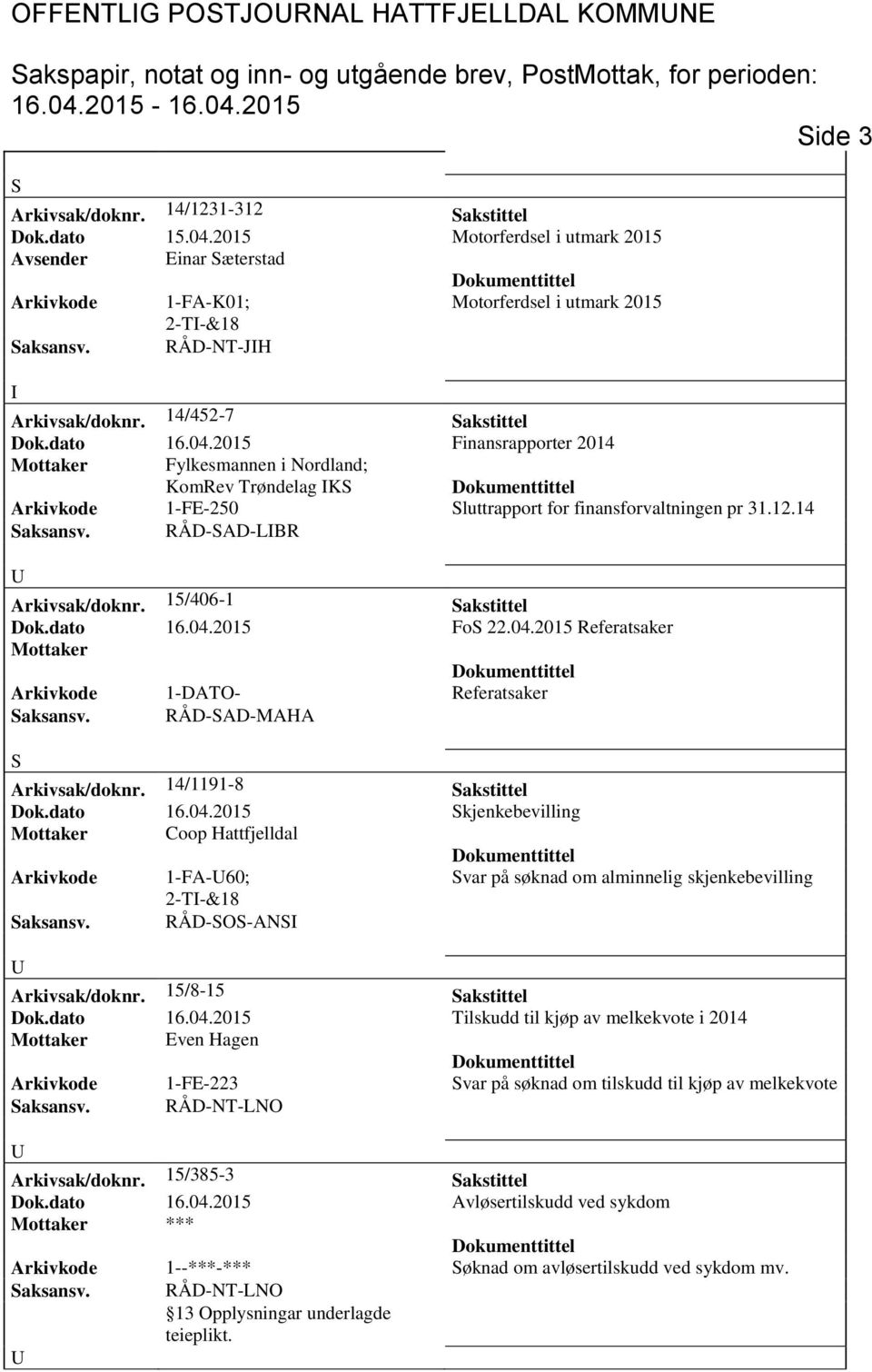 2015 Finansrapporter 2014 Fylkesmannen i Nordland; KomRev Trøndelag K Arkivkode 1-FE-250 luttrapport for finansforvaltningen pr 31.12.14 aksansv. RÅD-AD-LBR Arkivsak/doknr. 15/406-1 akstittel Dok.