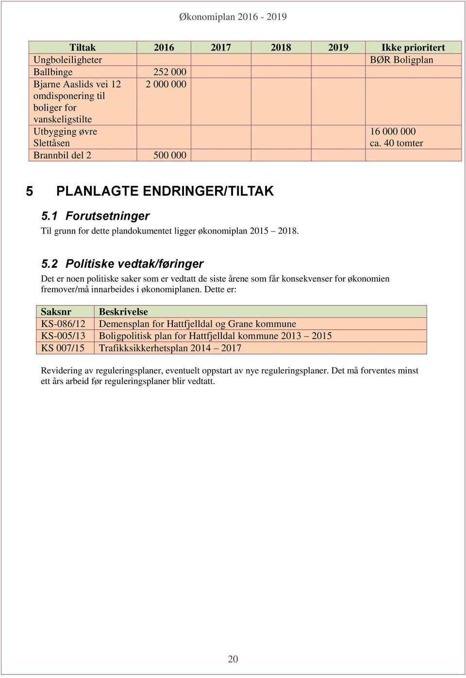 Dette er: Saksnr Beskrivelse KS-086/12 Demensplan for Hattfjelldal og Grane kommune KS-005/13 Boligpolitisk plan for Hattfjelldal kommune 2013 2015 KS 007/15 Trafikksikkerhetsplan 2014 2017