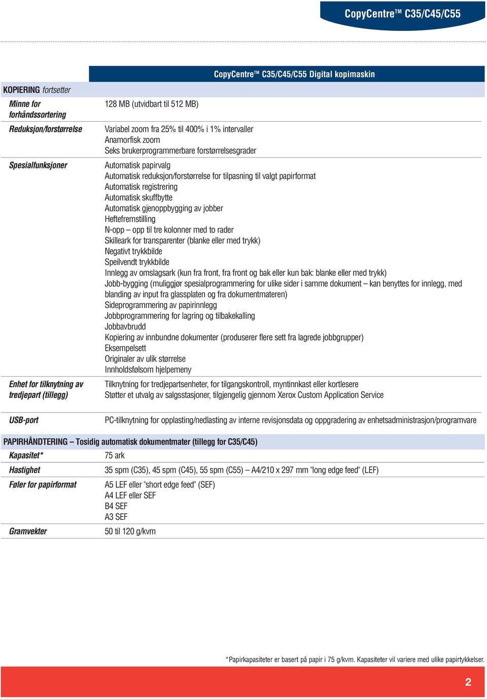 Automatisk skuffbytte Automatisk gjenoppbygging av jobber Heftefremstilling N-opp opp til tre kolonner med to rader Skilleark for transparenter (blanke eller med trykk) Negativt trykkbilde Speilvendt