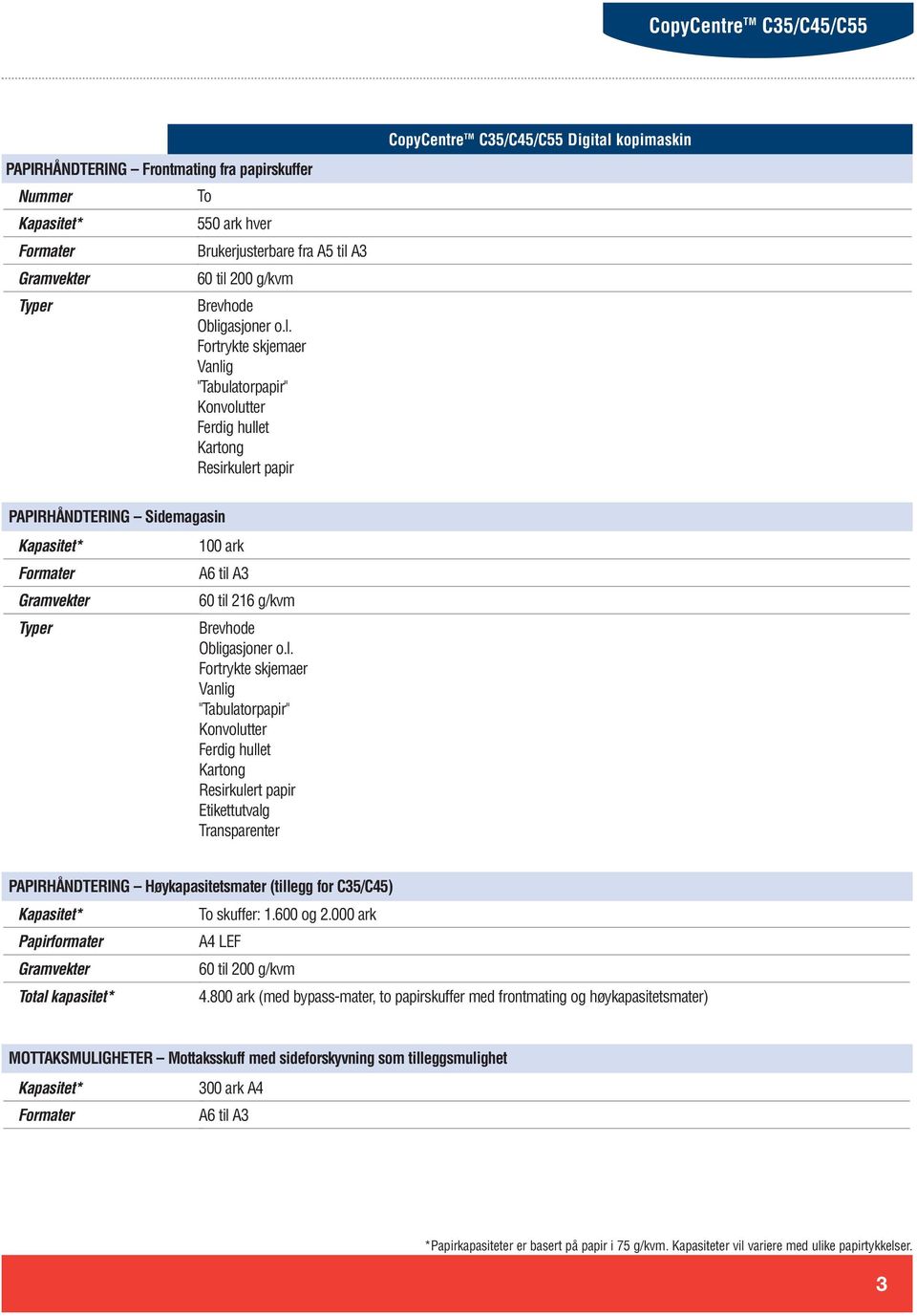 l. Fortrykte skjemaer Vanlig "Tabulatorpapir" Konvolutter Ferdig hullet Kartong Resirkulert papir Etikettutvalg Transparenter PAPIRHÅNDTERING Høykapasitetsmater (tillegg for C35/C45) To skuffer: 1.