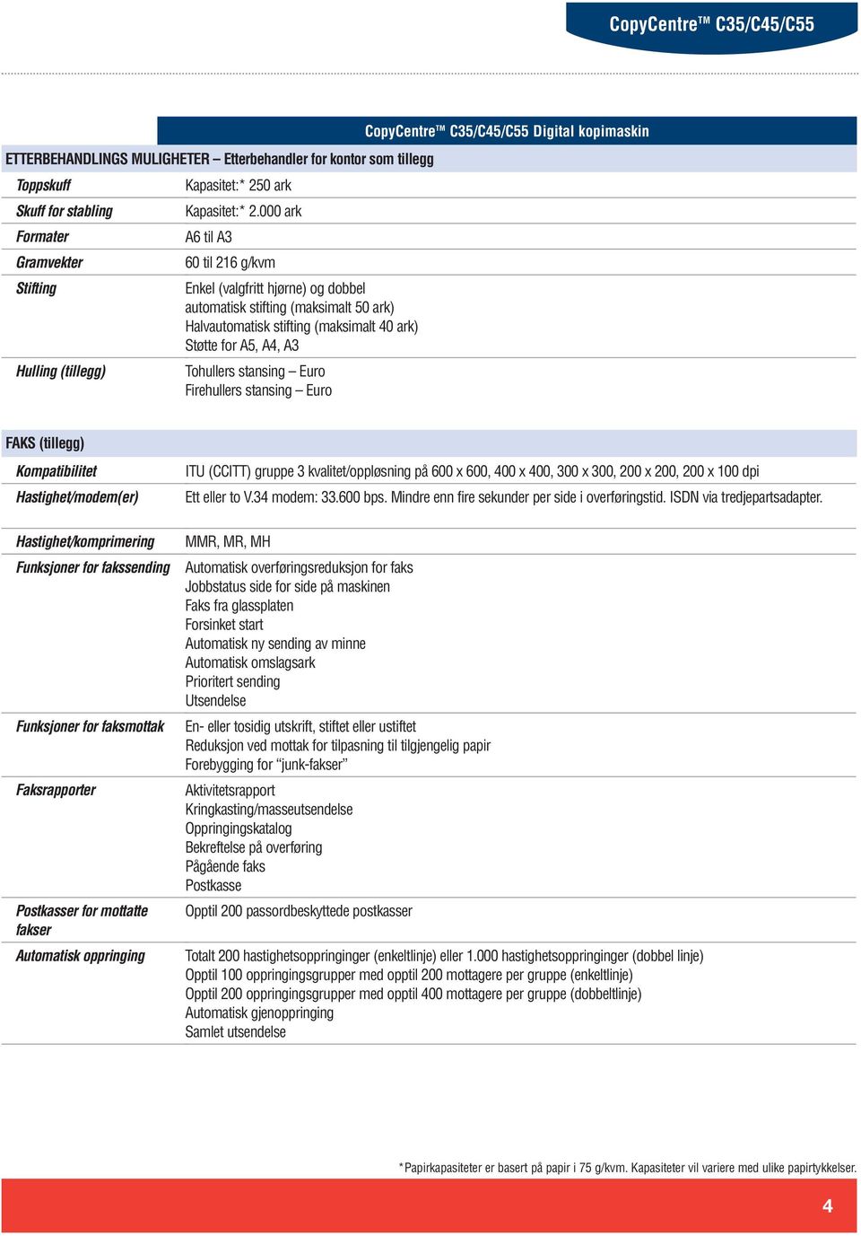 Firehullers stansing Euro FAKS (tillegg) Kompatibilitet Hastighet/modem(er) ITU (CCITT) gruppe 3 kvalitet/oppløsning på 600 x 600, 400 x 400, 300 x 300, 200 x 200, 200 x 100 dpi Ett eller to V.