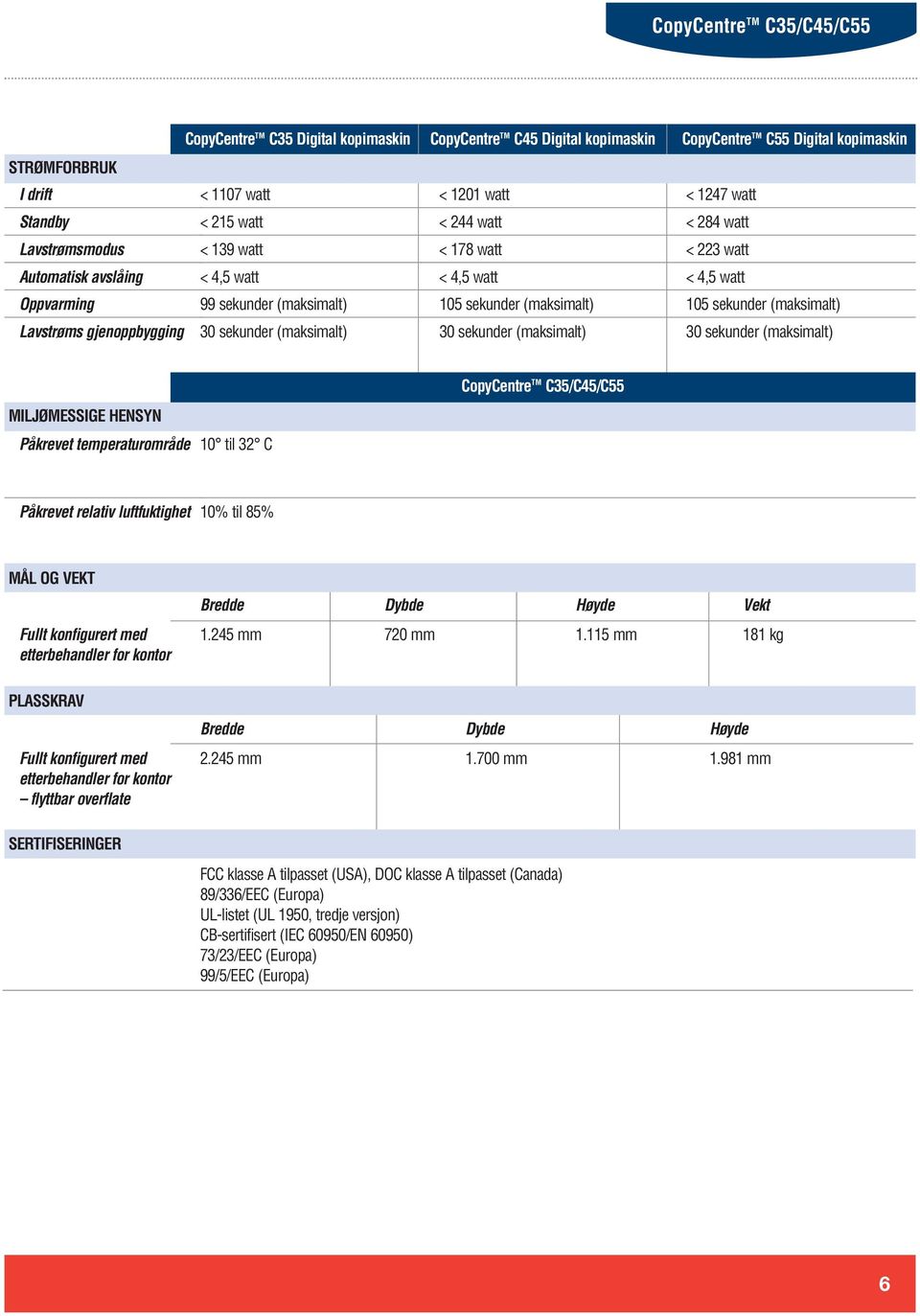 (maksimalt) < 1247 watt < 284 watt < 223 watt < 4,5 watt 105 sekunder (maksimalt) 30 sekunder (maksimalt) MILJØMESSIGE HENSYN Påkrevet temperaturområde 10 til 32 C Påkrevet relativ luftfuktighet 10%