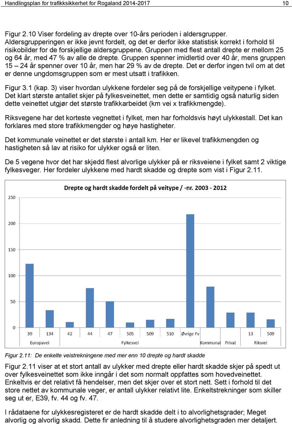 Gruppen med flest antall drepte er mellom 25 og 64 år, med 47 % av alle de drepte. Gruppen spenner imidlertid over 40 år, mens gruppen 15 24 år spenner over 10 år, men har 29 % av de drepte.