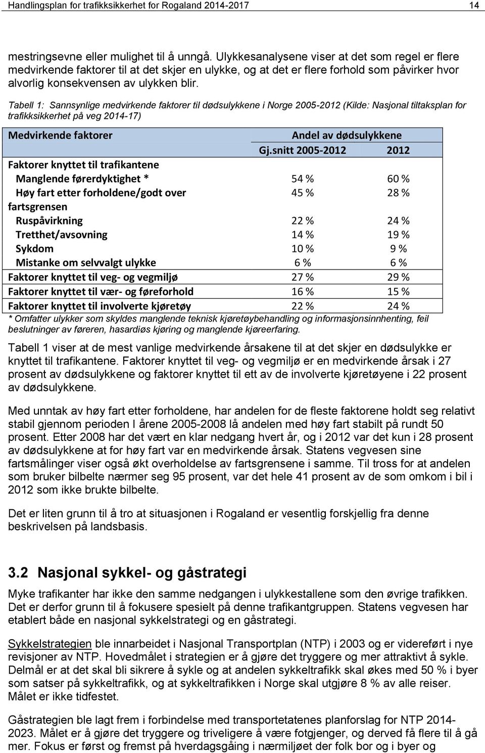 Tabell 1: Sannsynlige medvirkende faktorer til dødsulykkene i Norge 2005-2012 (Kilde: Nasjonal tiltaksplan for trafikksikkerhet på veg 2014-17) Medvirkende faktorer Andel av dødsulykkene Gj.