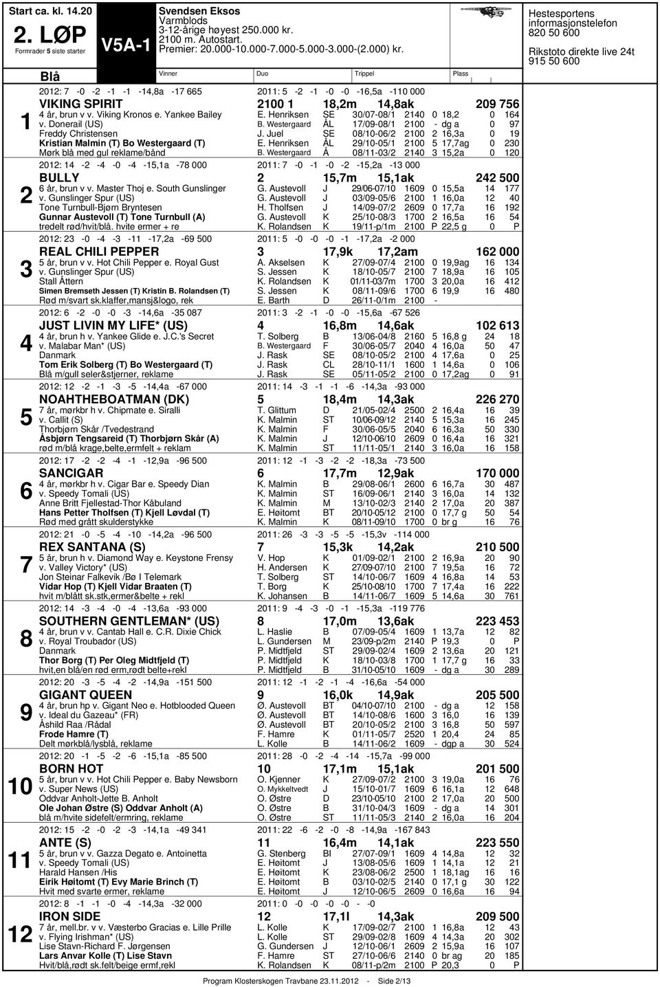 aster Thoj e. South Gunslinger v. Gunslinger Spur (US) Tone Turnbulljørn ryntesen Gunnar Austevoll (T) Tone Turnbull (A) H. Tholfsen.