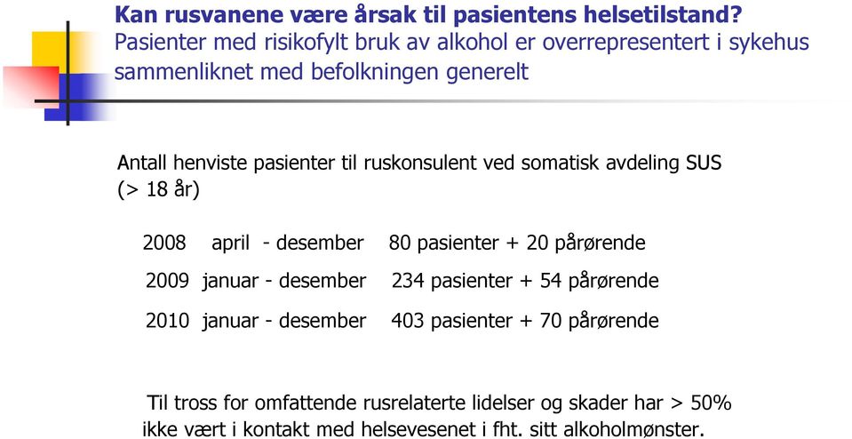 pasienter til ruskonsulent ved somatisk avdeling SUS (> 18 år) 2008 april - desember 80 pasienter + 20 pårørende 2009 januar -