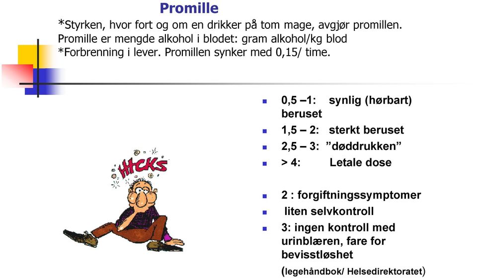 Promillen synker med 0,15/ time.