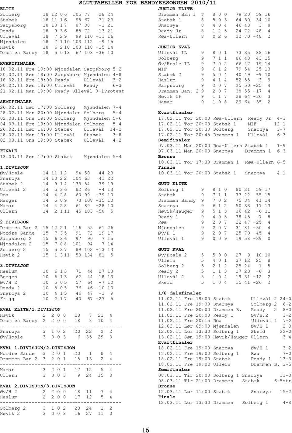 02.11 Man 19:00 Ready Ullevål 0-1Protest SEMIFINALER 26.02.11 Lør 17:00 Solberg Mjøndalen 7-4 28.02.11 Man 20:00 Mjøndalen Solberg 5-4 02.03.11 Ons 19:00 Solberg Mjøndalen 5-6 04.03.11 Fre 19:00 Mjøndalen Solberg 5-4 26.