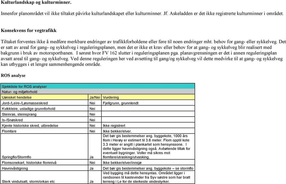 Det er satt av areal for gang- og sykkelveg i reguleringsplanen, men det er ikke et krav eller behov for at gang- og sykkelveg blir realisert med bakgrunn i bruk av motorsportbanen.