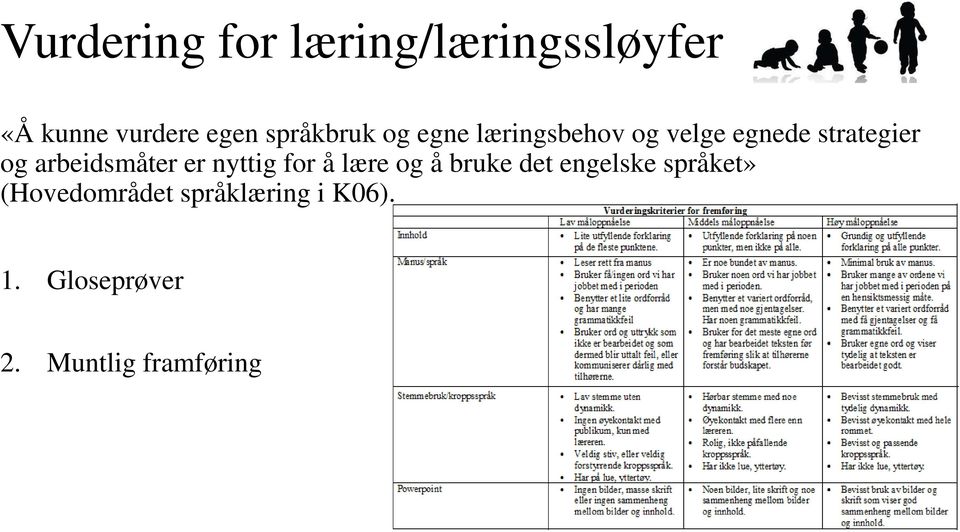 arbeidsmåter er nyttig for å lære og å bruke det engelske