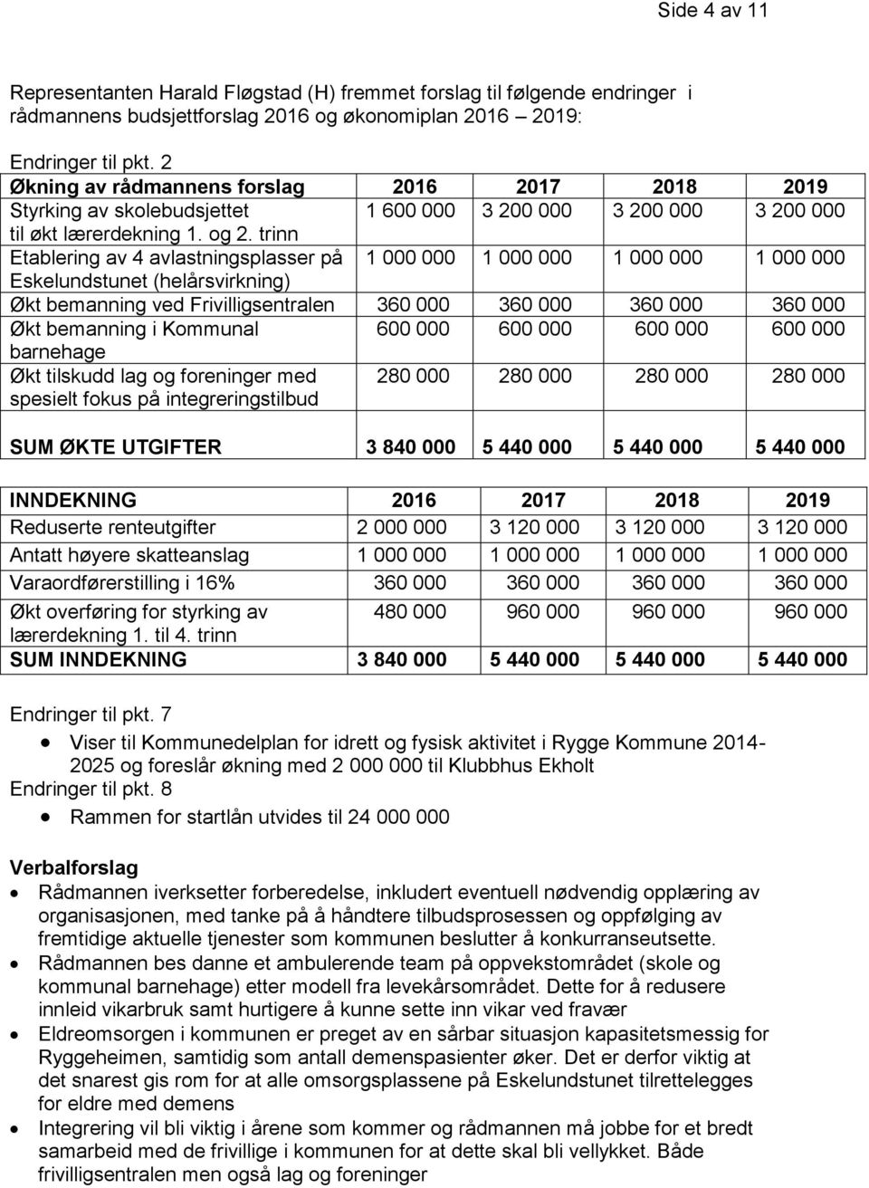 trinn Etablering av 4 avlastningsplasser på 1 000 000 1 000 000 1 000 000 1 000 000 Eskelundstunet (helårsvirkning) Økt bemanning ved Frivilligsentralen 360 000 360 000 360 000 360 000 Økt bemanning