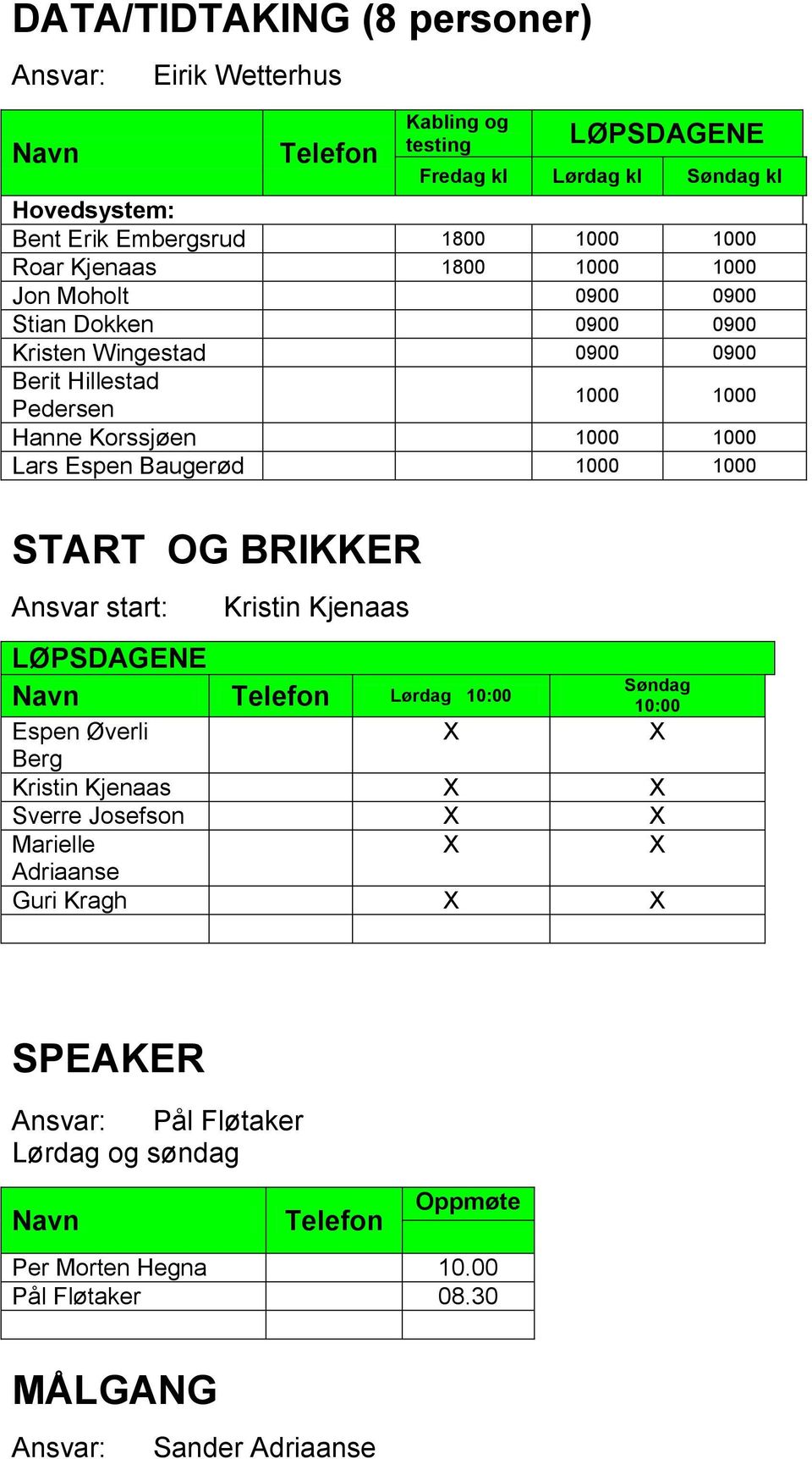 1000 1000 Lars Espen Baugerød 1000 1000 START OG BRIKKER Ansvar start: Kristin Kjenaas LØPSDAGENE Lørdag 10:00 Søndag 10:00 Espen Øverli Berg Kristin