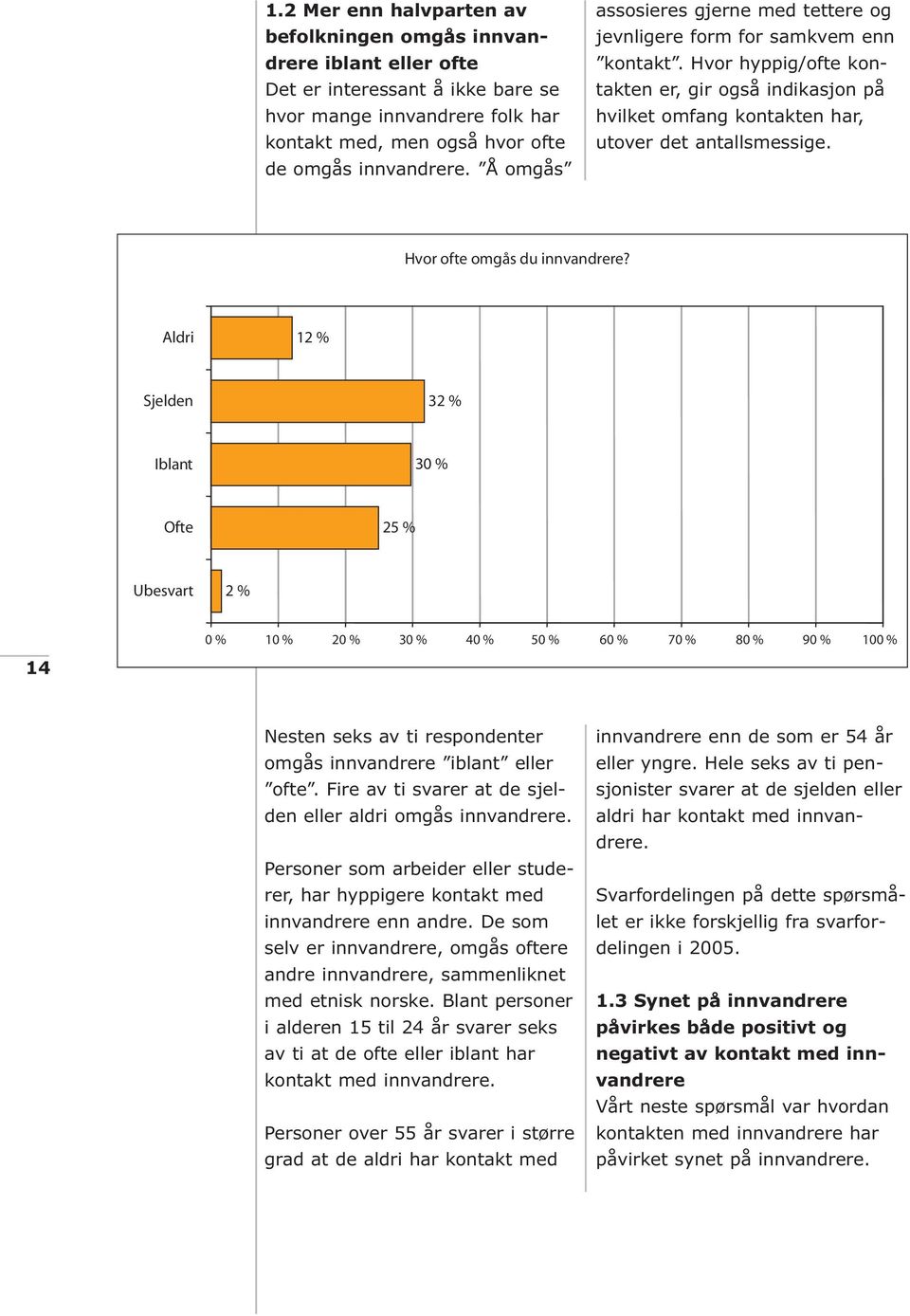 Hvor ofte omgås du innvandrere? Aldri 12 % Sjelden 32 % Iblant 30 % Ofte 25 % Ubesvart 2 % 14 Nesten seks av ti respondenter omgås innvandrere iblant eller ofte.