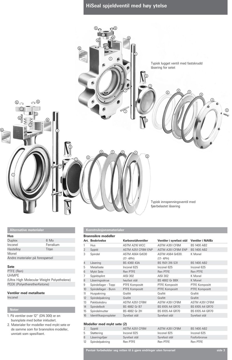 (PolyetheretherKetone) Ventiler med metallsete Inconel Noter 1. På ventiler over 12 (DN 300) er en bunnplate med bolter inkludert. 2.