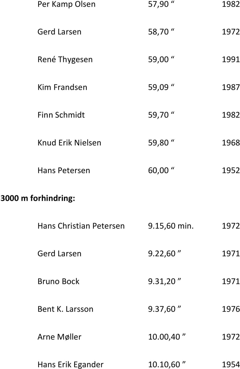 forhindring: Hans Christian Petersen 9.15,60 min. 1972 Gerd Larsen 9.22,60 Ў 1971 Bruno Bock 9.