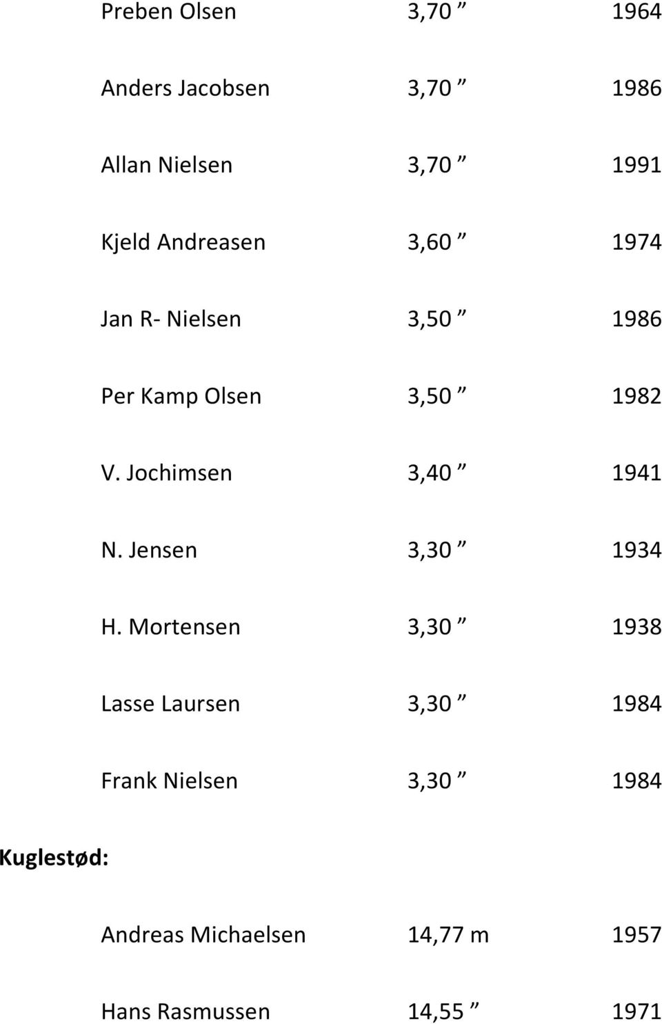 Jochimsen 3,40 Ў 1941 N. Jensen 3,30 Ў 1934 H.