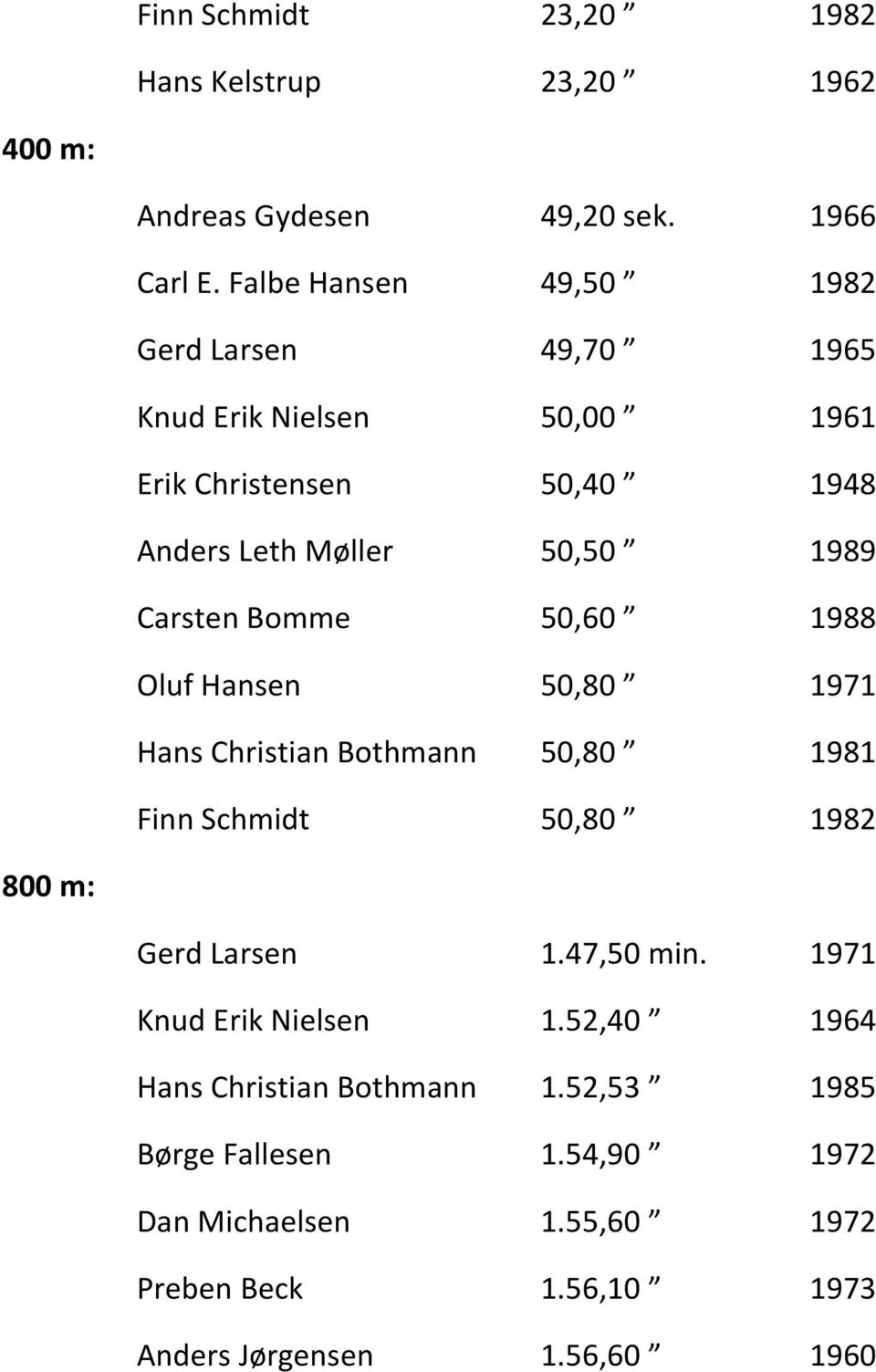 Carsten Bomme 50,60 Ў 1988 Oluf Hansen 50,80 Ў 1971 Hans Christian Bothmann 50,80 Ў 1981 Finn Schmidt 50,80 Ў 1982 800 m: Gerd Larsen 1.47,50 min.