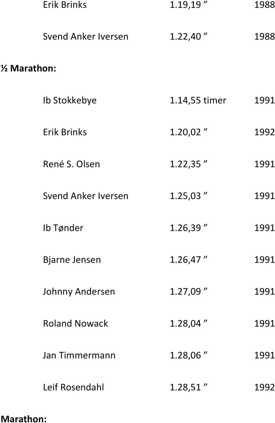 25,03 Ў 1991 Ib Tёnder 1.26,39 Ў 1991 Bjarne Jensen 1.26,47 Ў 1991 Johnny Andersen 1.