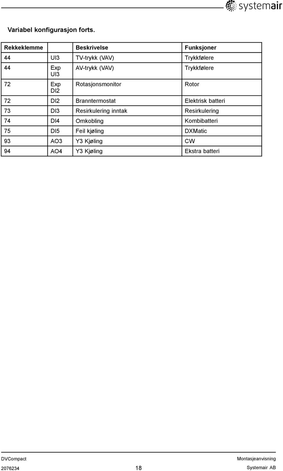 AV-trykk (VAV) Rotasjonsmonitor Trykkfølere Rotor 72 DI2 Branntermostat Elektrisk batteri 73 DI3