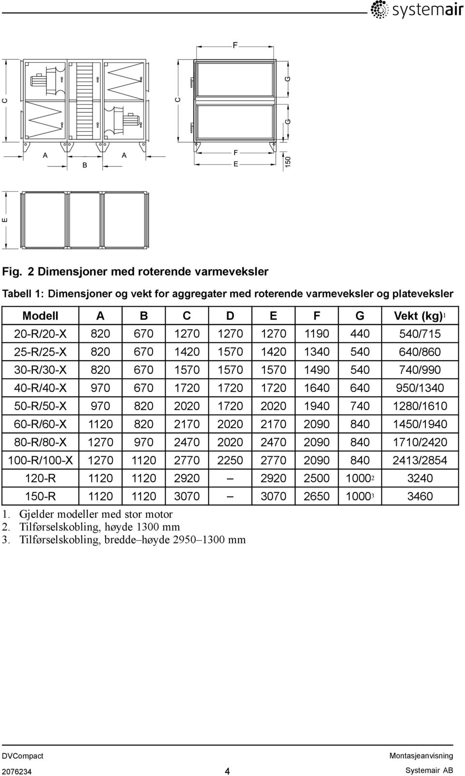 440 540/715 25-R/25-X 820 670 1420 1570 1420 1340 540 640/860 30-R/30-X 820 670 1570 1570 1570 1490 540 740/990 40-R/40-X 970 670 1720 1720 1720 1640 640 950/1340 50-R/50-X 970 820 2020 1720 2020