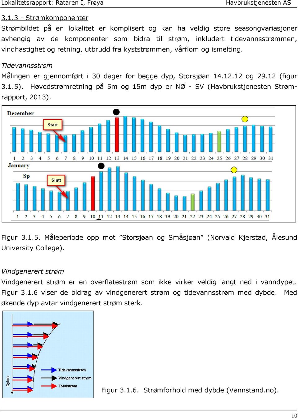 Høvedstrømretning på 5m og 15m dyp er NØ - SV (Havbrukstjenesten Strømrapport, 2013). Figur 3.1.5. Måleperiode opp mot Storsjøan og Småsjøan (Norvald Kjerstad, Ålesund University College).