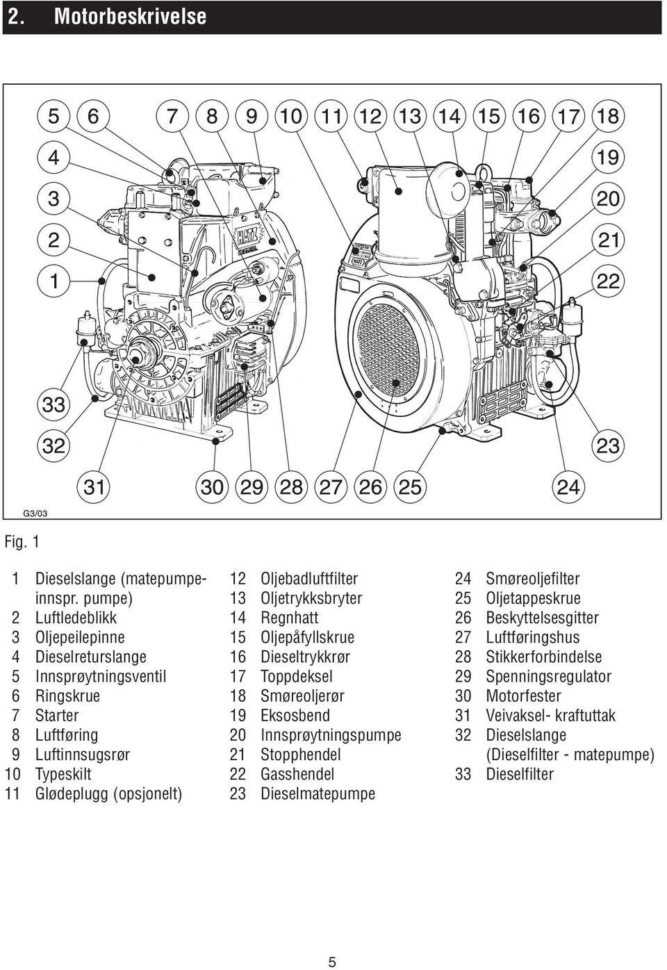 (opsjonelt) 12 Oljebadluftfilter 13 Oljetrykksbryter 14 Regnhatt 15 Oljepåfyllskrue 16 Dieseltrykkrør 17 Toppdeksel 18 Smøreoljerør 19 Eksosbend 20