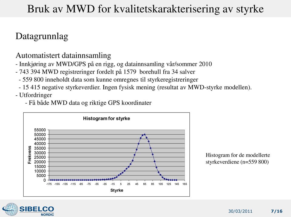 Ingen fysisk mening (resultat av MWD-styrke modellen).