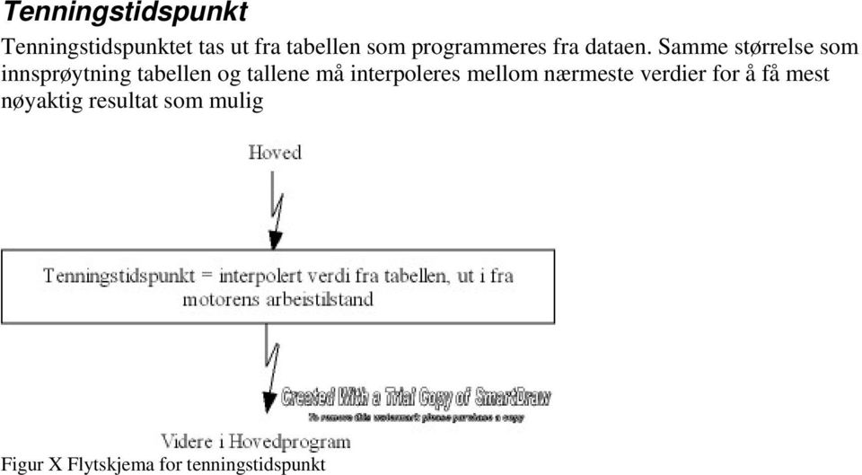 Samme størrelse som innsprøytning tabellen og tallene må