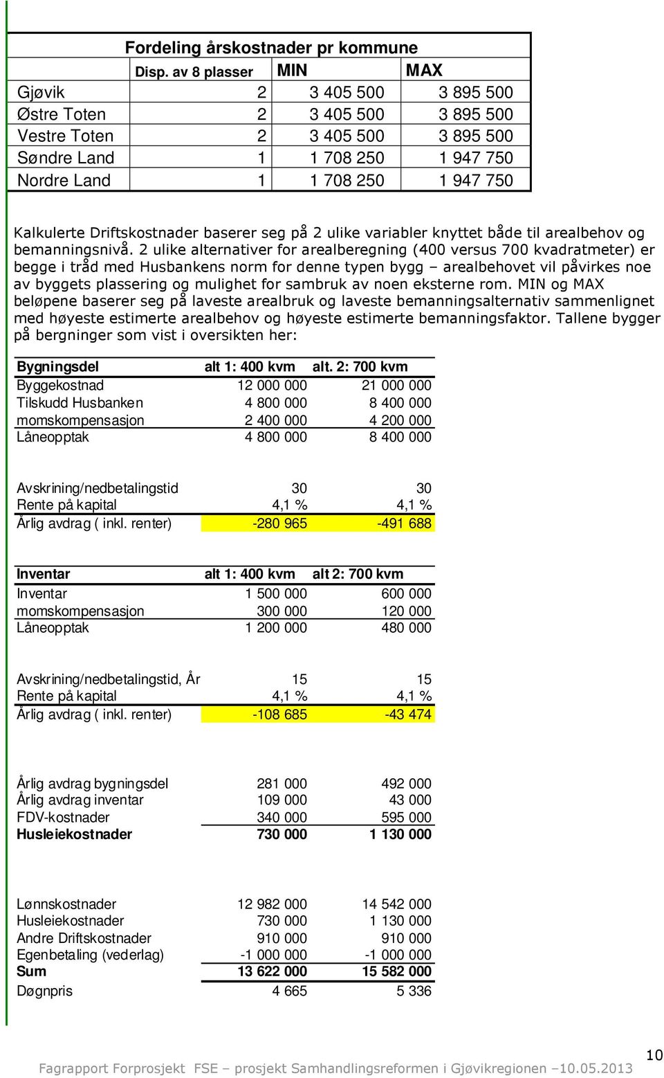 Driftskostnader baserer seg på 2 ulike variabler knyttet både til arealbehov og bemanningsnivå.