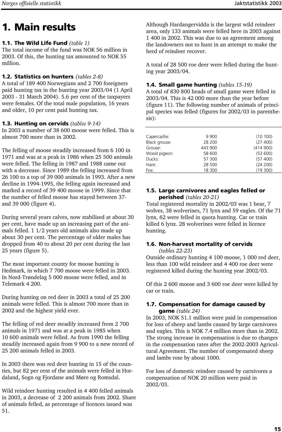 Statistics on hunters (tables 2-8) A total of 189 400 Norwegians and 2 700 foreigners paid hunting tax in the hunting year 2003/04 (1 April 2003-31 March 2004). 5.