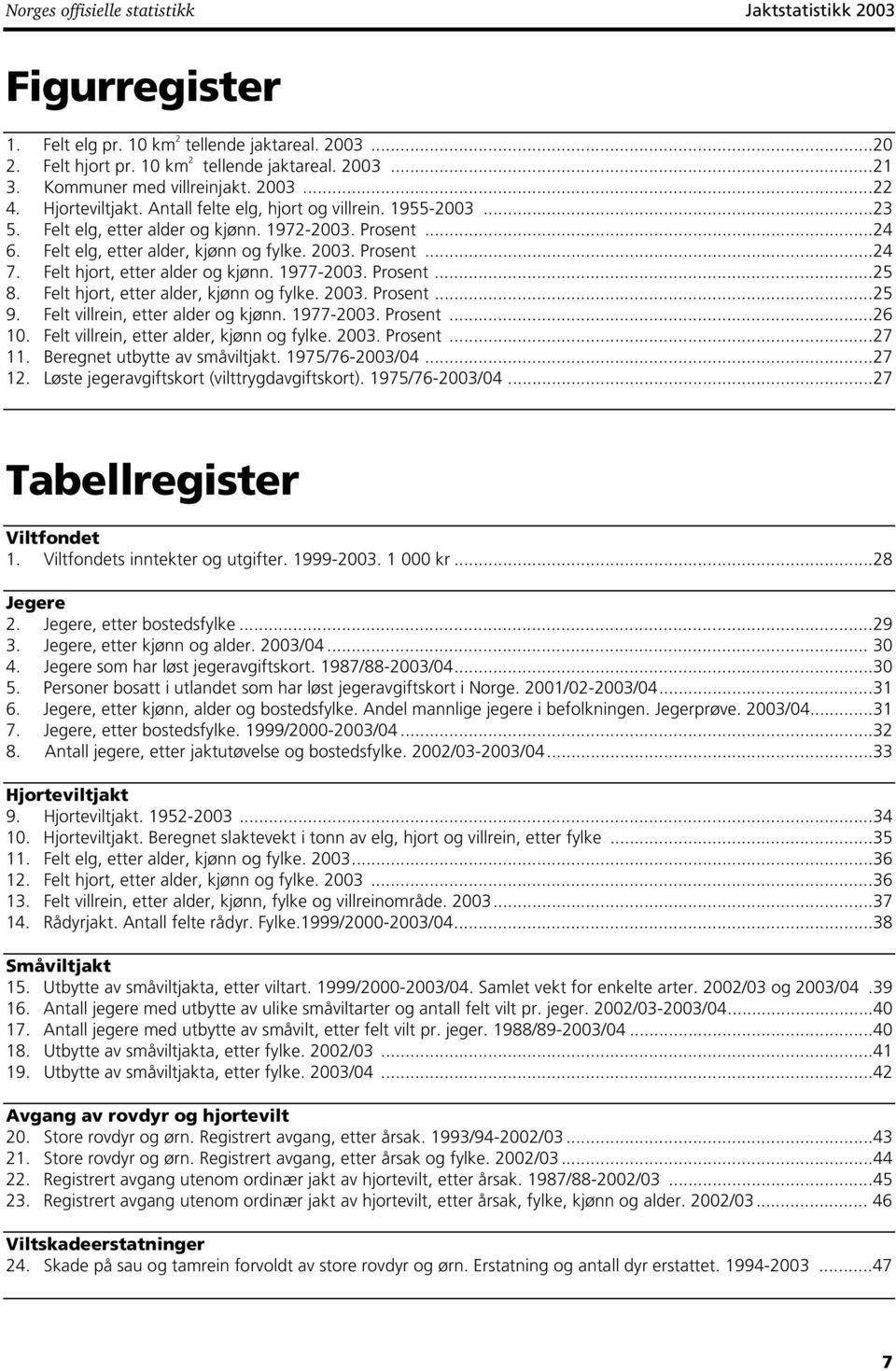 Felt elg, etter alder, kjønn og fylke. 2003. Prosent...24 7. Felt hjort, etter alder og kjønn. 1977-2003. Prosent...25 8. Felt hjort, etter alder, kjønn og fylke. 2003. Prosent...25 9.