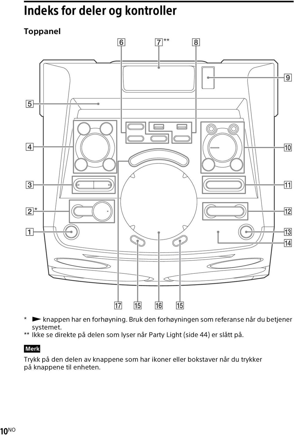 ** Ikke se direkte på delen som lyser når Party Light (side 44) er slått på.