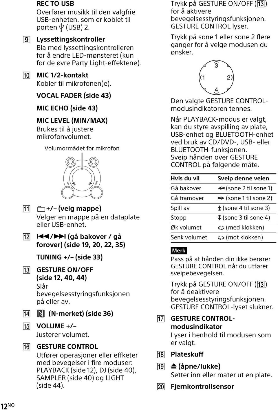 VOCAL FADER (side 43) MIC ECHO (side 43) MIC LEVEL (MIN/MAX) Brukes til å justere mikrofonvolumet. Volumormådet for mikrofon Trykk på GESTURE ON/OFF ( ) for å aktivere bevegelsesstyringsfunksjonen.