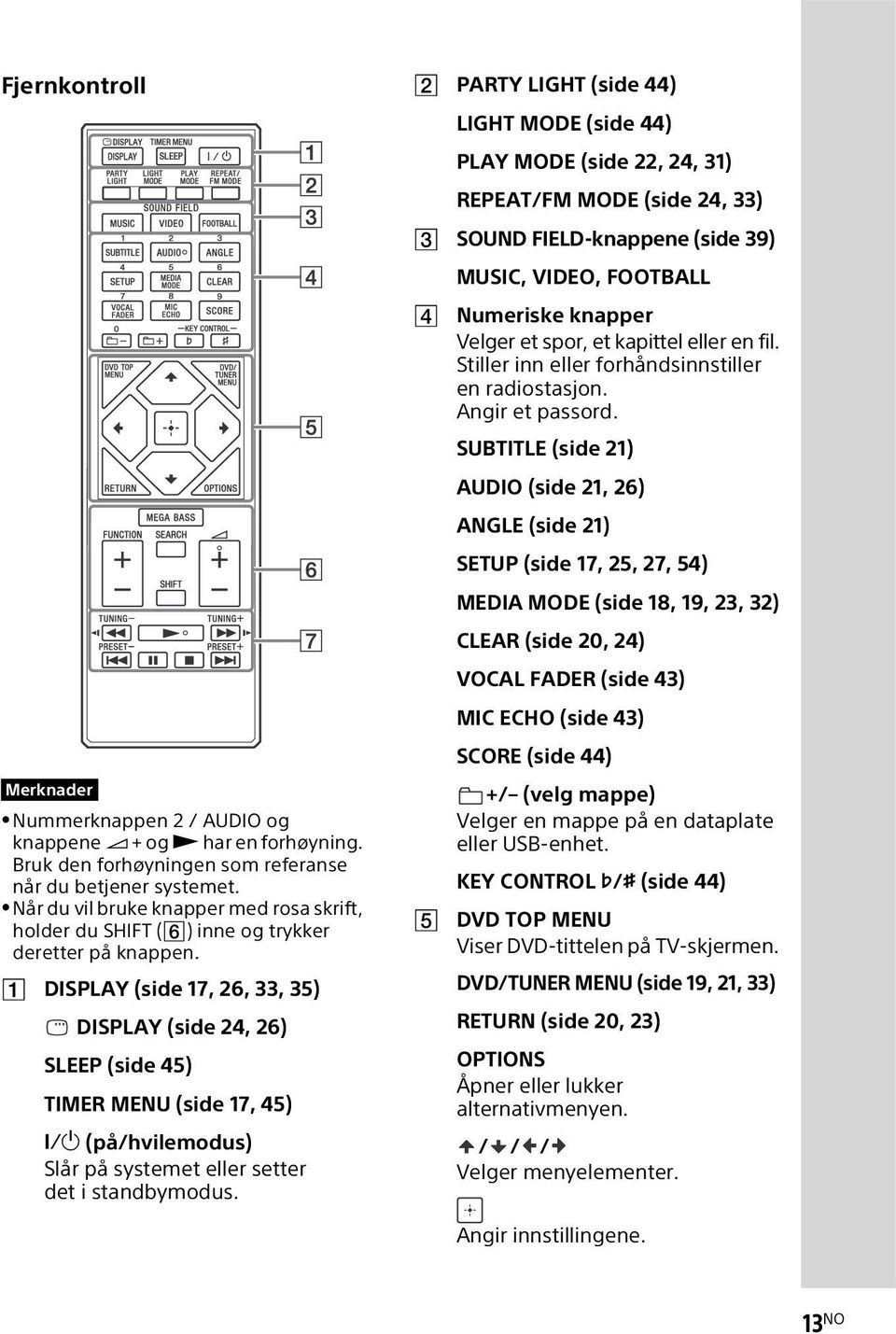 DISPLAY (side 17, 26, 33, 35) DISPLAY (side 24, 26) SLEEP (side 45) TIMER MENU (side 17, 45) (på/hvilemodus) Slår på systemet eller setter det i standbymodus.