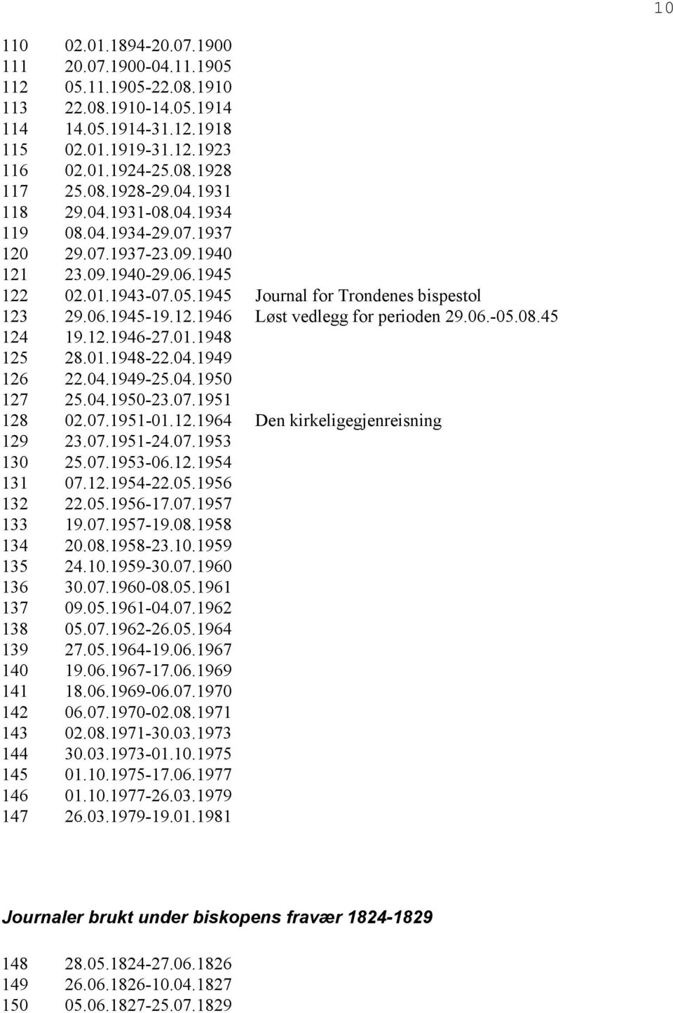 06.-05.08.45 124 19.12.1946-27.01.1948 125 28.01.1948-22.04.1949 126 22.04.1949-25.04.1950 127 25.04.1950-23.07.1951 128 02.07.1951-01.12.1964 Den kirkeligegjenreisning 129 23.07.1951-24.07.1953 130 25.