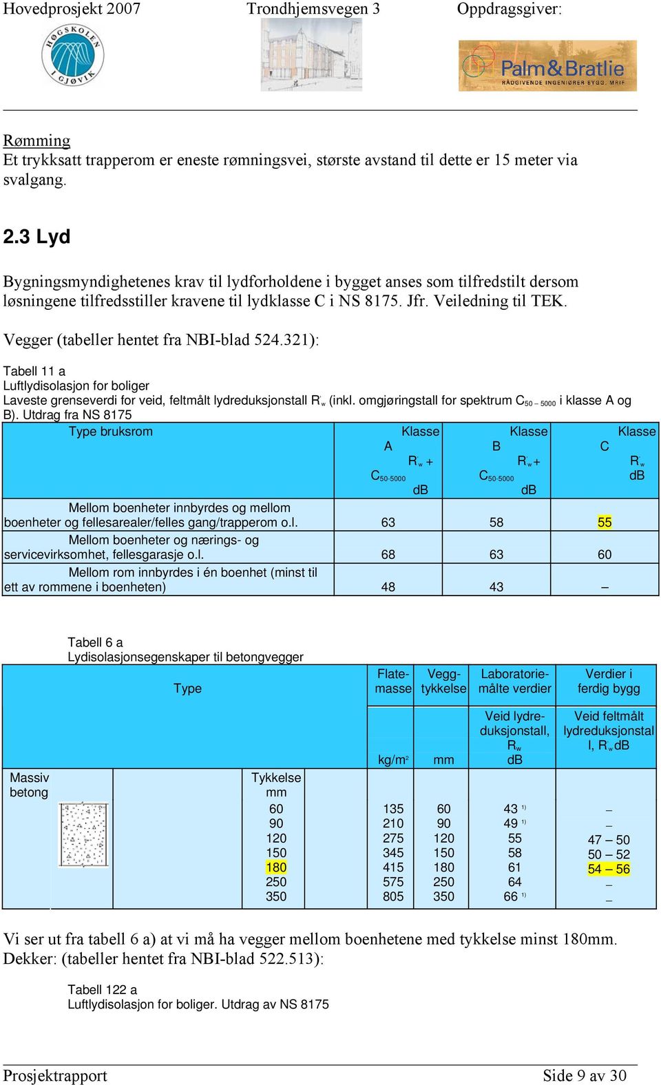 Vegger (tabeller hentet fra NBI-blad 524.321): Tabell 11 a Luftlydisolasjon for boliger Laveste grenseverdi for veid, feltmålt lydreduksjonstall R ' w (inkl.