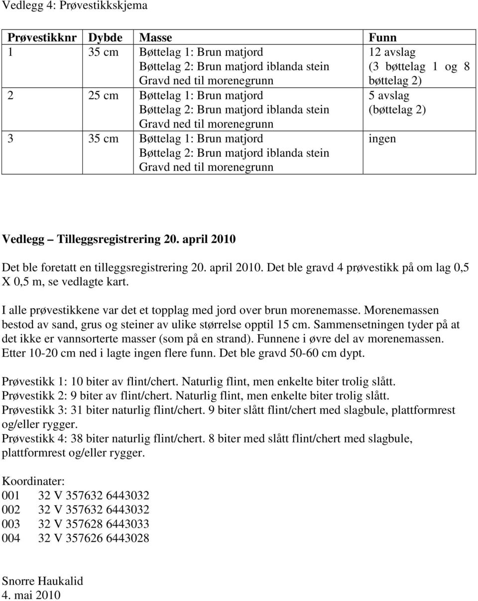 avslag (bøttelag 2) ingen Vedlegg Tilleggsregistrering 20. april 2010 Det ble foretatt en tilleggsregistrering 20. april 2010. Det ble gravd 4 prøvestikk på om lag 0,5 X 0,5 m, se vedlagte kart.