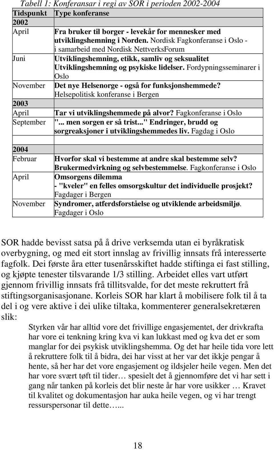 Fordypningsseminarer i Oslo Det nye Helsenorge - også for funksjonshemmede? Helsepolitisk konferanse i Bergen Tar vi utviklingshemmede på alvor? Fagkonferanse i Oslo "... men sorgen er så trist.