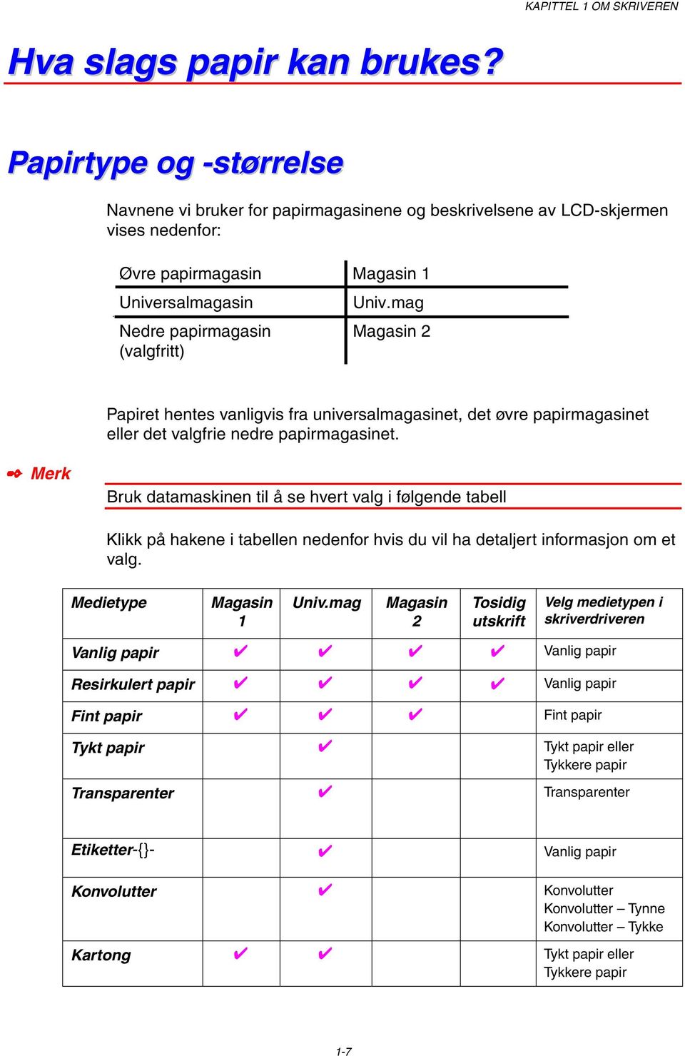 mag Magasin 2 Papiret hentes vanligvis fra universalmagasinet, det øvre papirmagasinet eller det valgfrie nedre papirmagasinet.