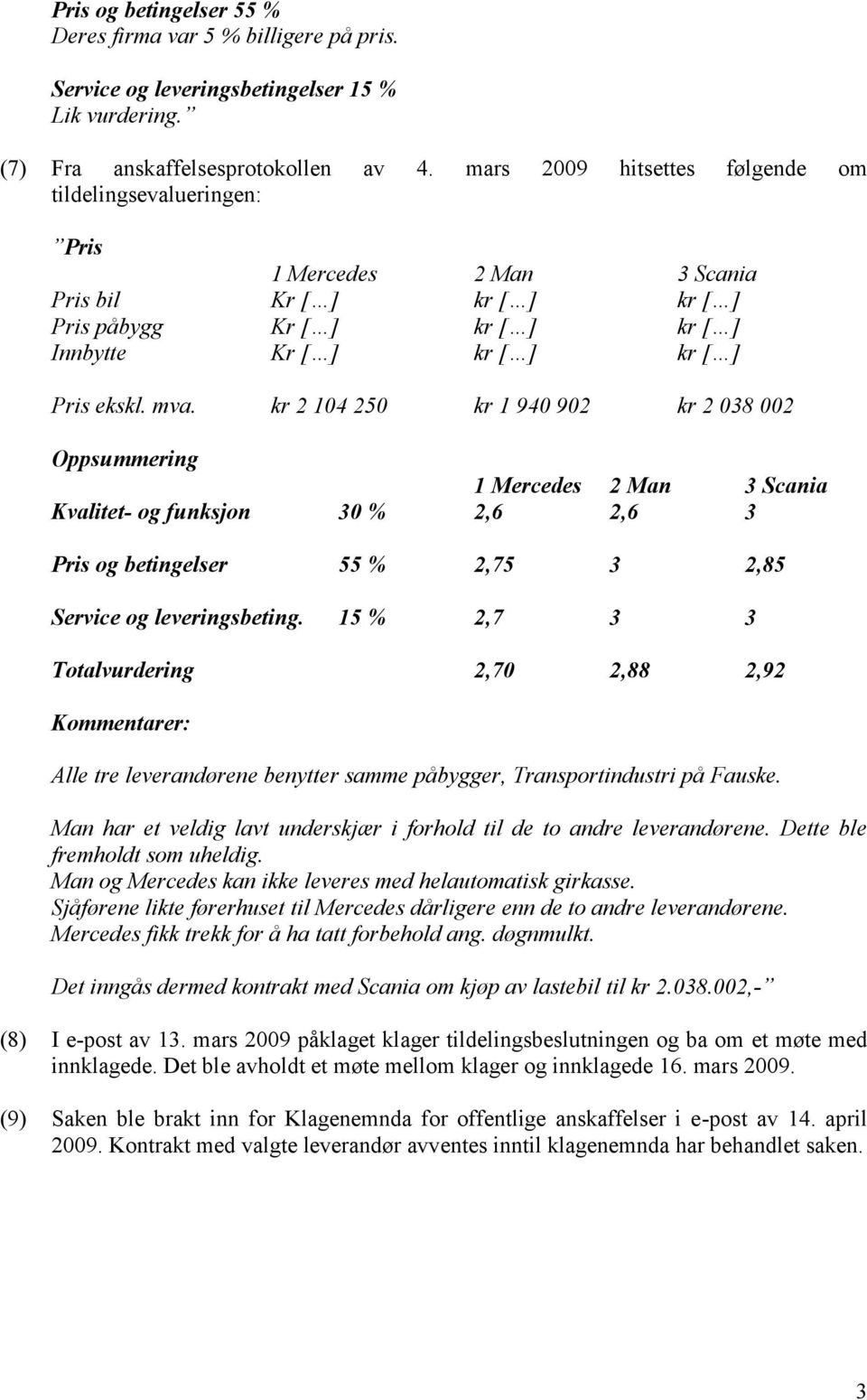 kr 2 104 250 kr 1 940 902 kr 2 038 002 Oppsummering 1 Mercedes 2 Man 3 Scania Kvalitet- og funksjon 30 % 2,6 2,6 3 Pris og betingelser 55 % 2,75 3 2,85 Service og leveringsbeting.