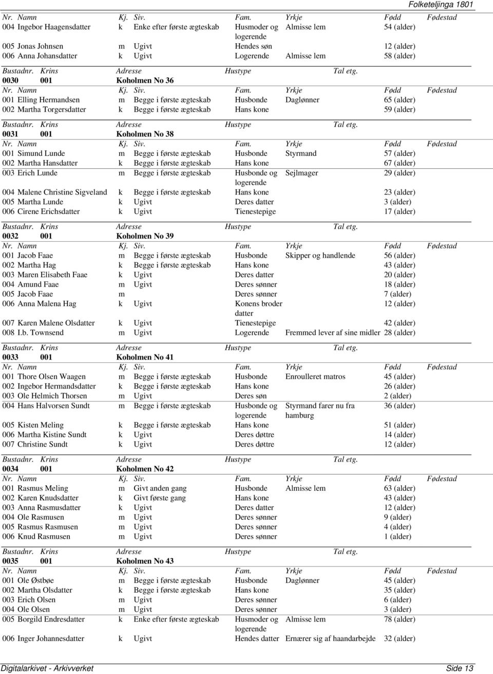 (alder) 0031 001 Koholmen No 38 001 Simund Lunde m Begge i første ægteskab Husbonde Styrmand 57 (alder) 002 Martha Hansdatter k Begge i første ægteskab Hans kone 67 (alder) 003 Erich Lunde m Begge i