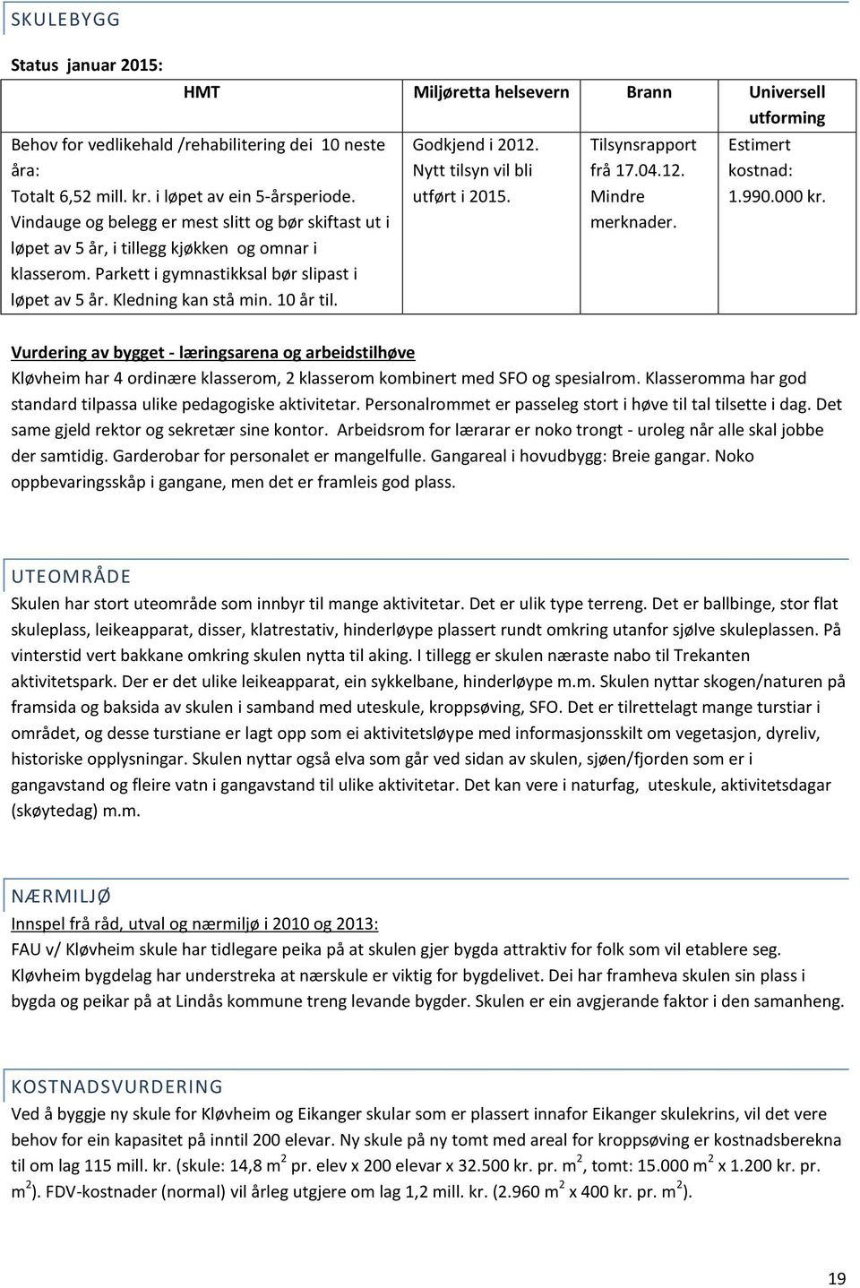 Godkjend i 2012. Nytt tilsyn vil bli utført i 2015. Tilsynsrapport frå 17.04.12. Mindre merknader. Estimert kostnad: 1.990.000 kr.