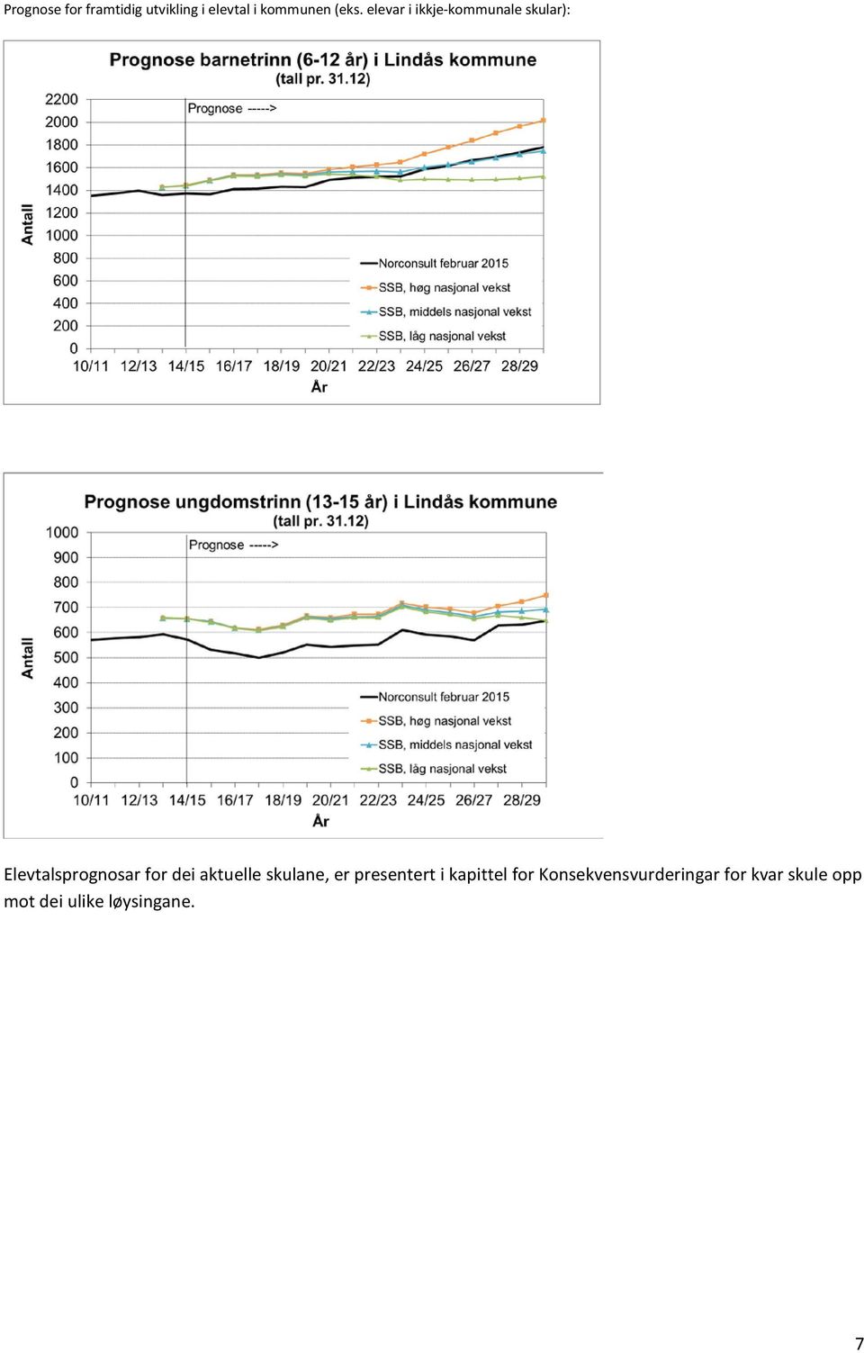 dei aktuelle skulane, er presentert i kapittel for