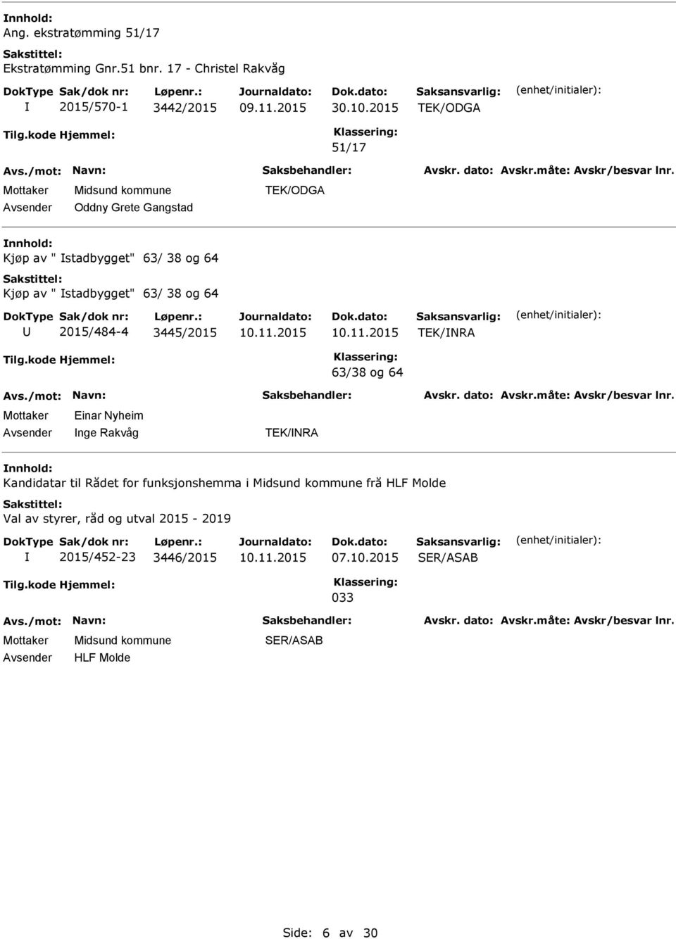 2015/484-4 3445/2015 TEK/NRA 63/38 og 64 Einar Nyheim nge Rakvåg TEK/NRA Kandidatar til Rådet for