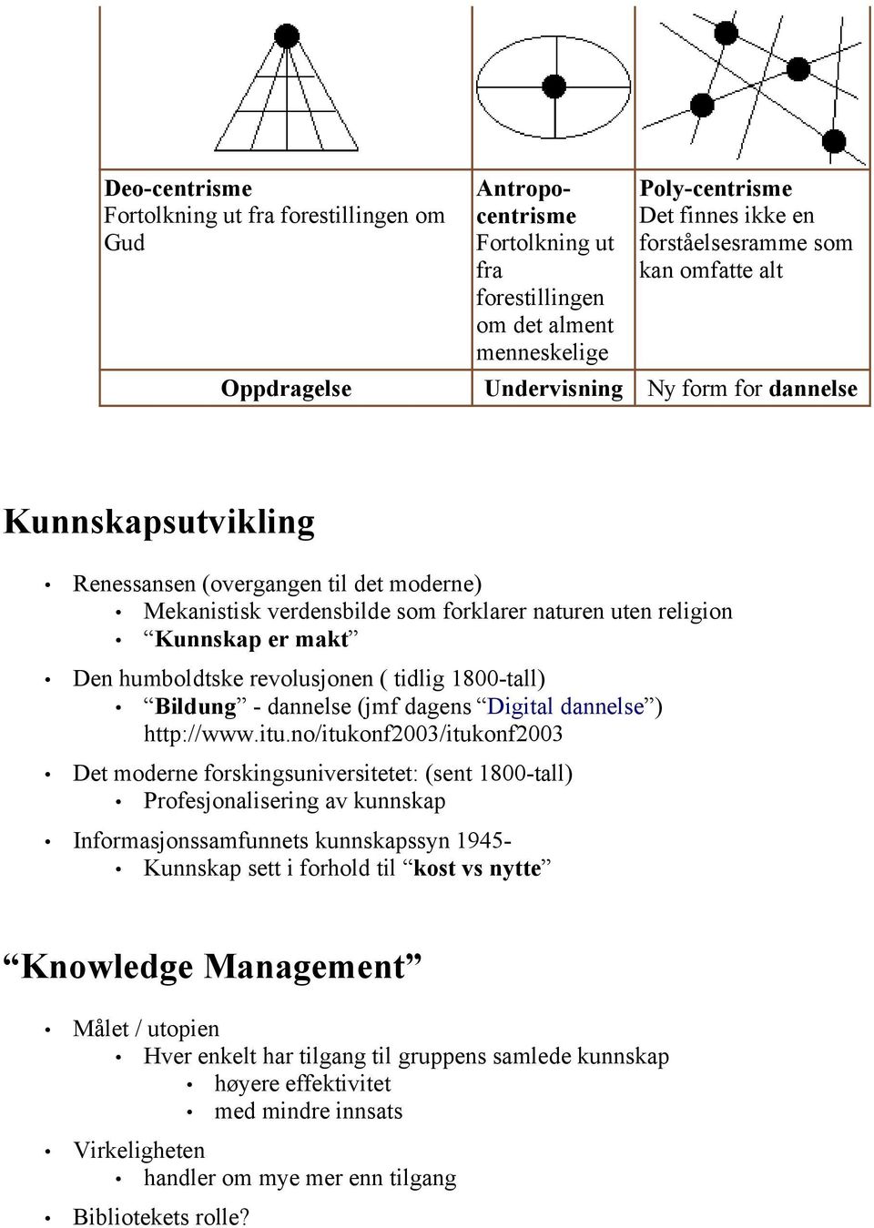 humboldtske revolusjonen ( tidlig 1800-tall) Bildung - dannelse (jmf dagens Digital dannelse ) http://www.itu.