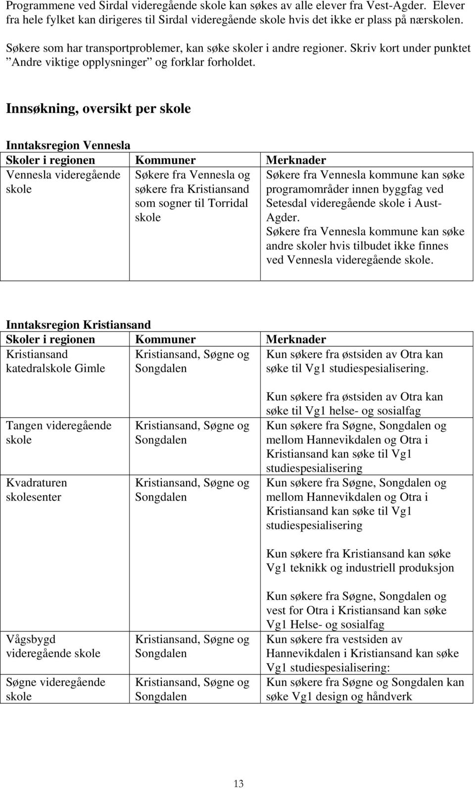 Innsøkning, oversikt per skole Inntaksregion Vennesla Skoler i regionen Kommuner Merknader Vennesla videregående skole Søkere fra Vennesla og søkere fra Kristiansand som sogner til Torridal skole