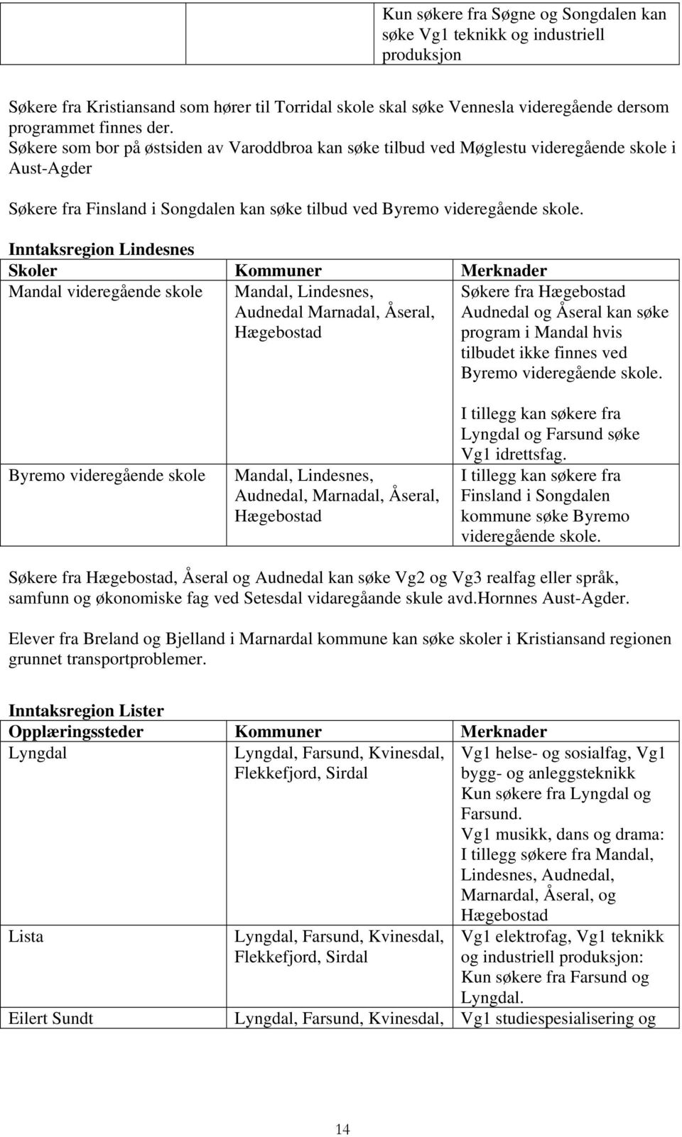 Inntaksregion Lindesnes Skoler Kommuner Merknader Mandal videregående skole Mandal, Lindesnes, Audnedal Marnadal, Åseral, Hægebostad Søkere fra Hægebostad Audnedal og Åseral kan søke program i Mandal