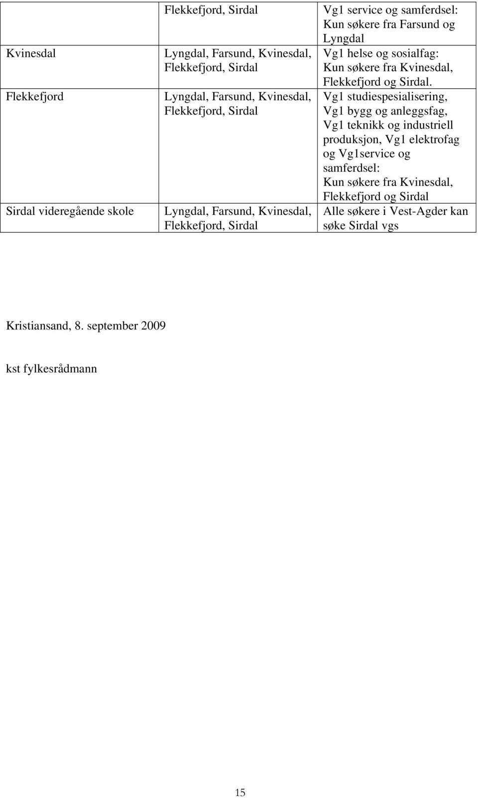 Vg1 studiespesialisering, Vg1 bygg og anleggsfag, Vg1 teknikk og industriell produksjon, Vg1 elektrofag og