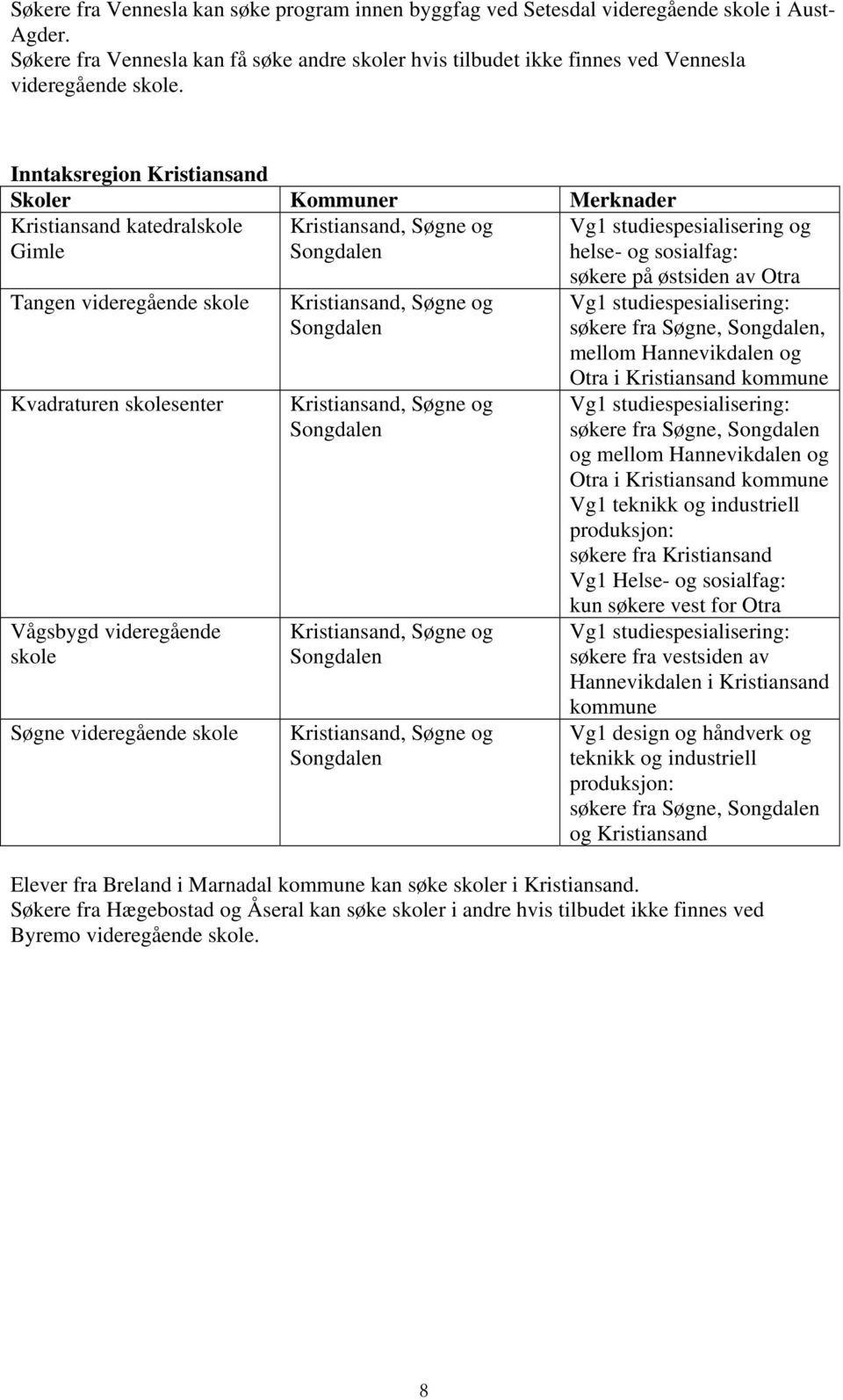 Inntaksregion Kristiansand Skoler Kommuner Merknader Kristiansand katedralskole Gimle Vg1 studiespesialisering og helse- og sosialfag: Tangen videregående skole Kvadraturen skolesenter Vågsbygd